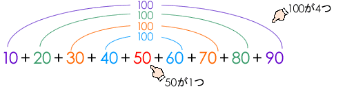 くふうする計算 算数の教え上手 学びの場 Com