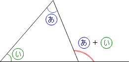 角度の求め方 算数の教え上手 学びの場 Com