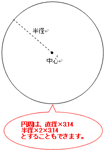 面積の考え方 算数の教え上手 学びの場 Com