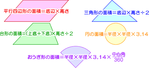 面積の求め方 算数の教え上手 学びの場 Com