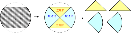 面積の求め方 算数の教え上手 学びの場 Com