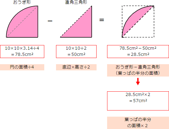 円 の 面積 の 求め 方