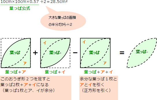 面積の求め方 算数の教え上手 学びの場 Com