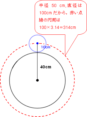 円のまわりをまわる円 算数の教え上手 学びの場 Com