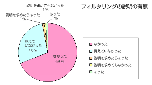 グラフ１2007年2月　おやじ日本調べ