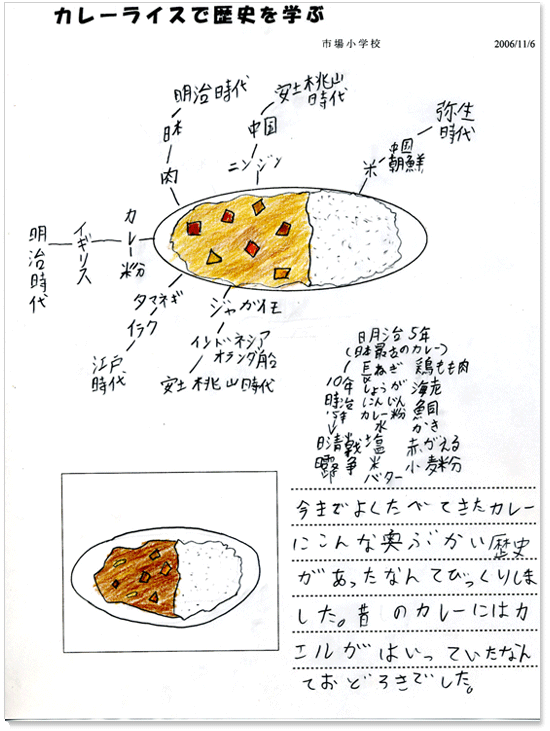 ワークシート「カレーライスで歴史を学ぶ」