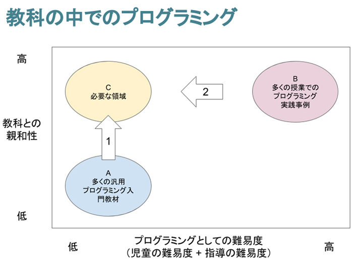 © 2017 一般社団法人みんなのコードinfo@code.or.jp