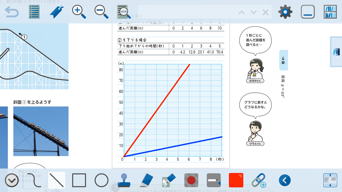 ＜特集＞学習者用デジタル教科書（vol.5）東京書籍：学ぶ喜びを体感できるようなデジタル教科書・教材づくり