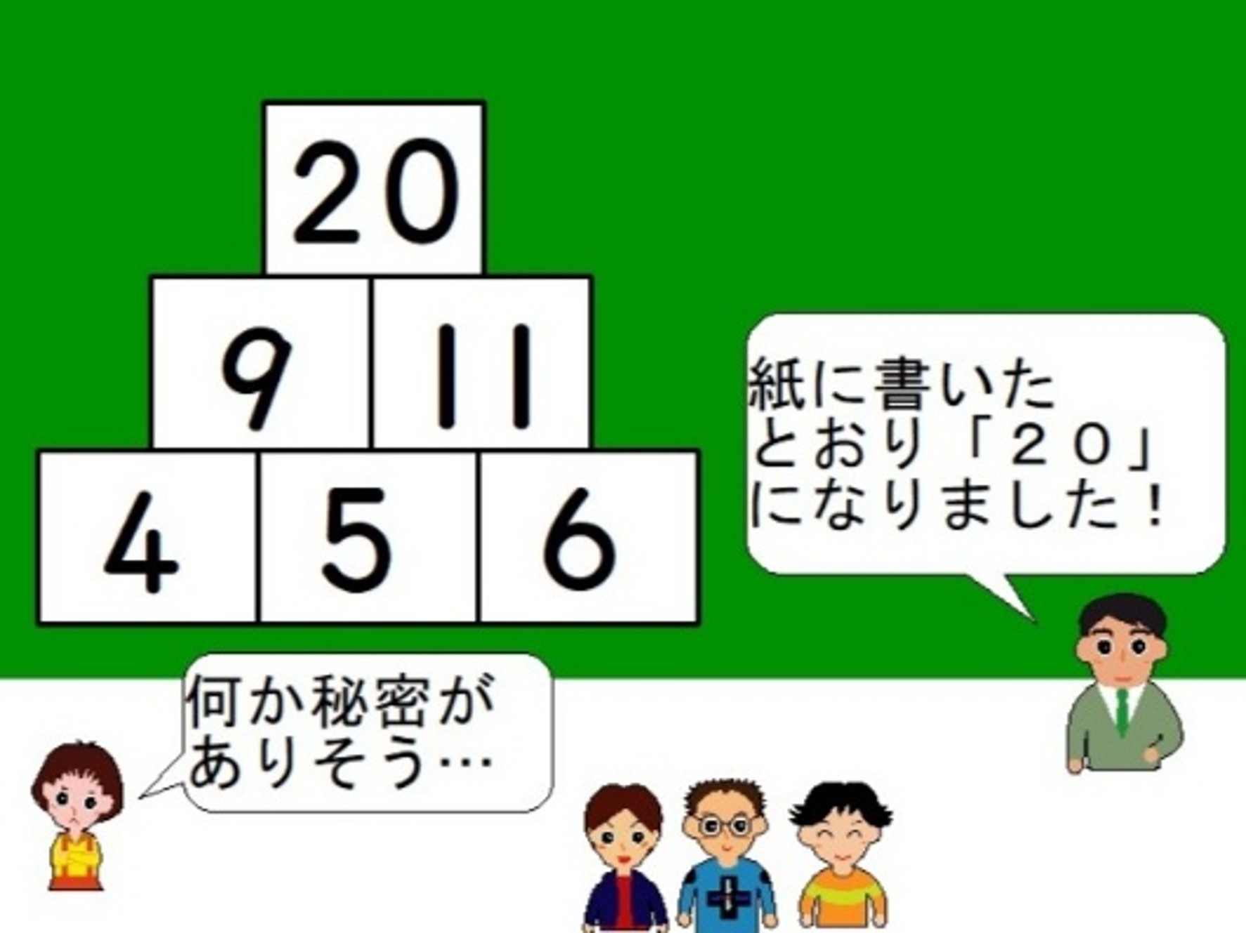 算数手品で「はてな?」を引き出す3 <2年「かけ算」(数の石垣)>「はてな?」「なるほど!」「だったら…」で作る算数授業(第15回)
