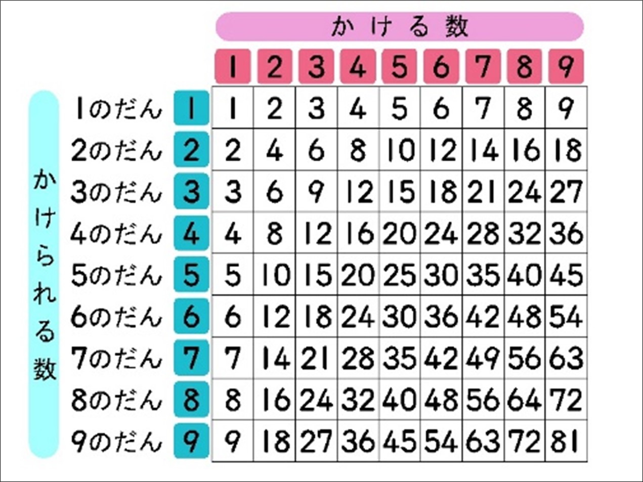 ⼦供の問いを引き出す⑫　スポットライト提示２︓２年「かけ算（九九表）」スクールプレゼンターで問いを引き出す算数授業づくり（第16回）