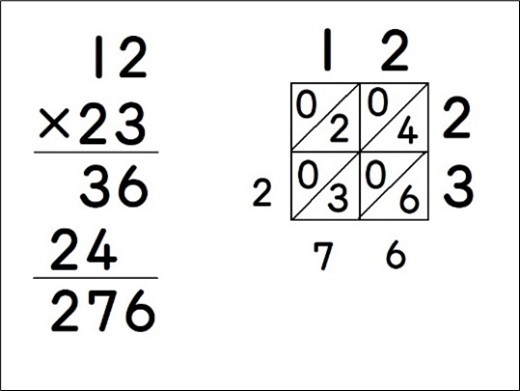 子供の問いを引き出す(21)　数学史からの教材（かけ算の筆算）：３年「格子かけ算」スクールプレゼンターで問いを引き出す算数授業づくり（第27回）