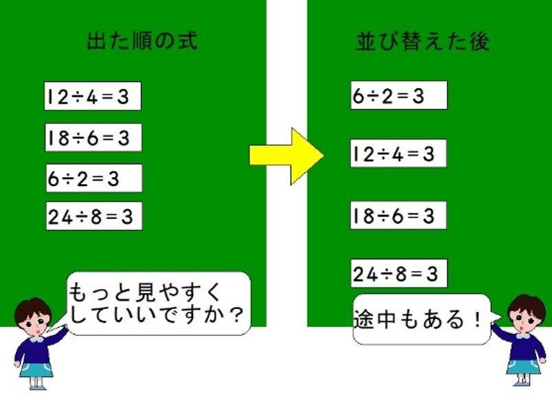 「だったら...」を引き出す教材4　＜３年「わり算」＞「はてな？」「なるほど！」「だったら…」で作る算数授業（第19回）