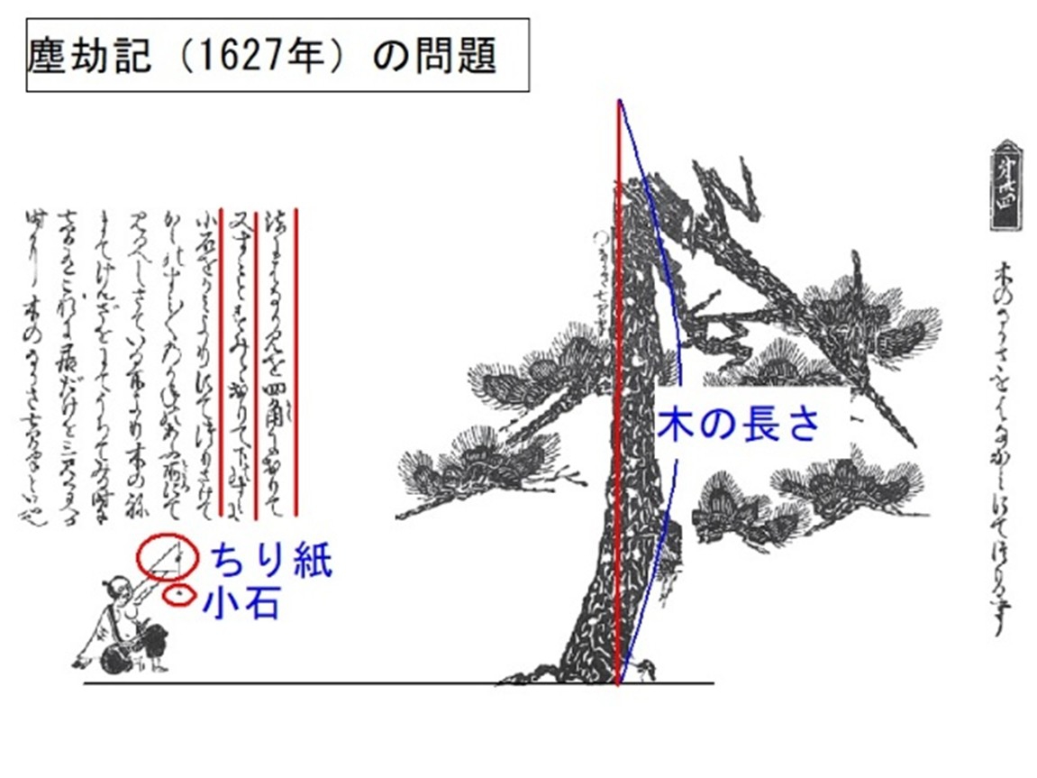 昔の算数に挑戦2＜6年「比と比の値（塵劫記）」＞ - 算数の教え上手