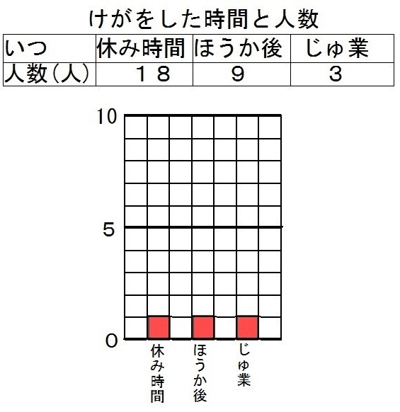 子供の問いを引き出す⑧ 不完全なものを提示︓３年「目盛りが足りない」スクールプレゼンターで問いを引き出す算数授業づくり（第11回）