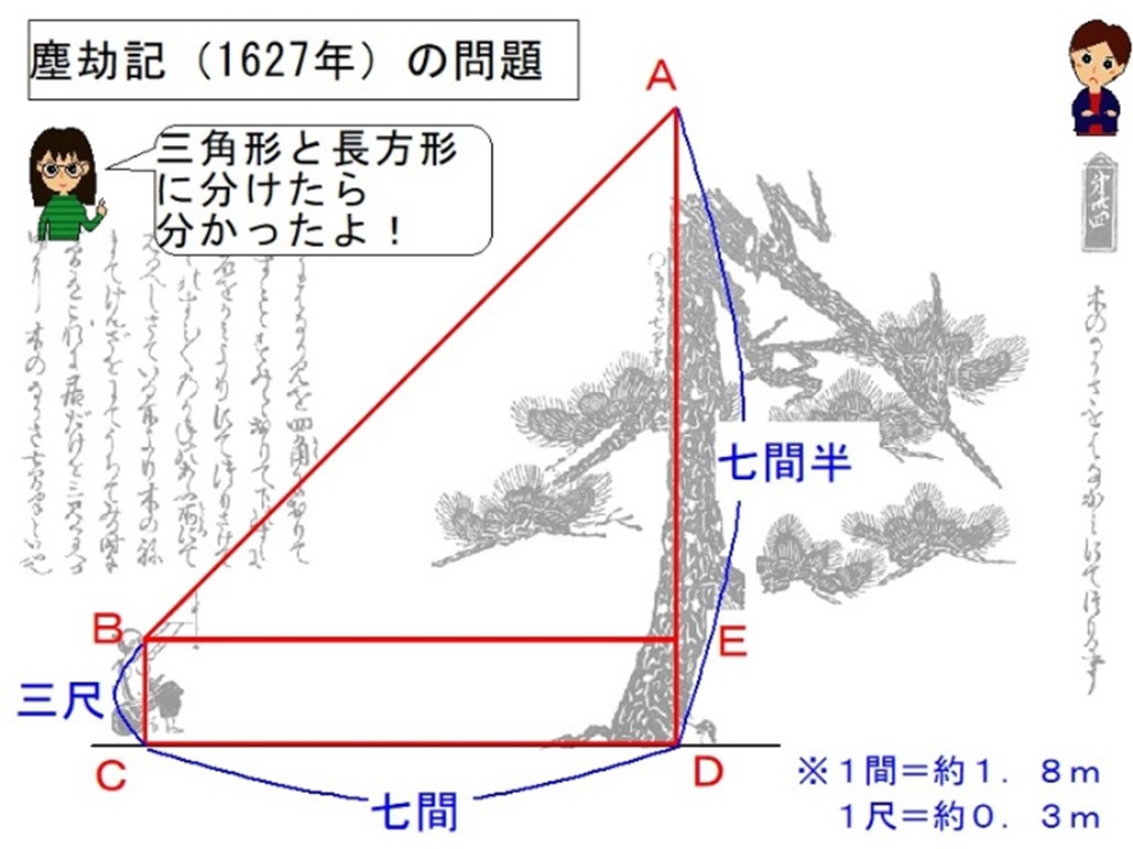 昔の算数に挑戦2<6年「比と比の値(塵劫記)」>「はてな?」「なるほど!」「だったら…」で作る算数授業(第11回)