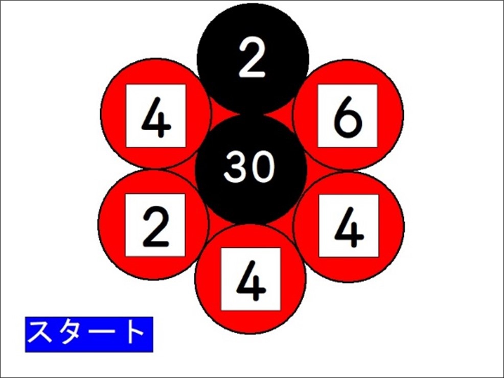 子供の問いを引き出す(23) 夢中になる計算：4年「式と計算」 - 算数の