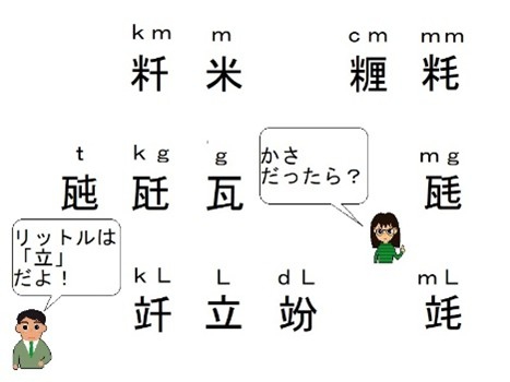 子供の「だったら...」を引き出す教材３＜６年「単位の仕組み」＞「はてな？」「なるほど！」「だったら…」で作る算数授業（第9回）