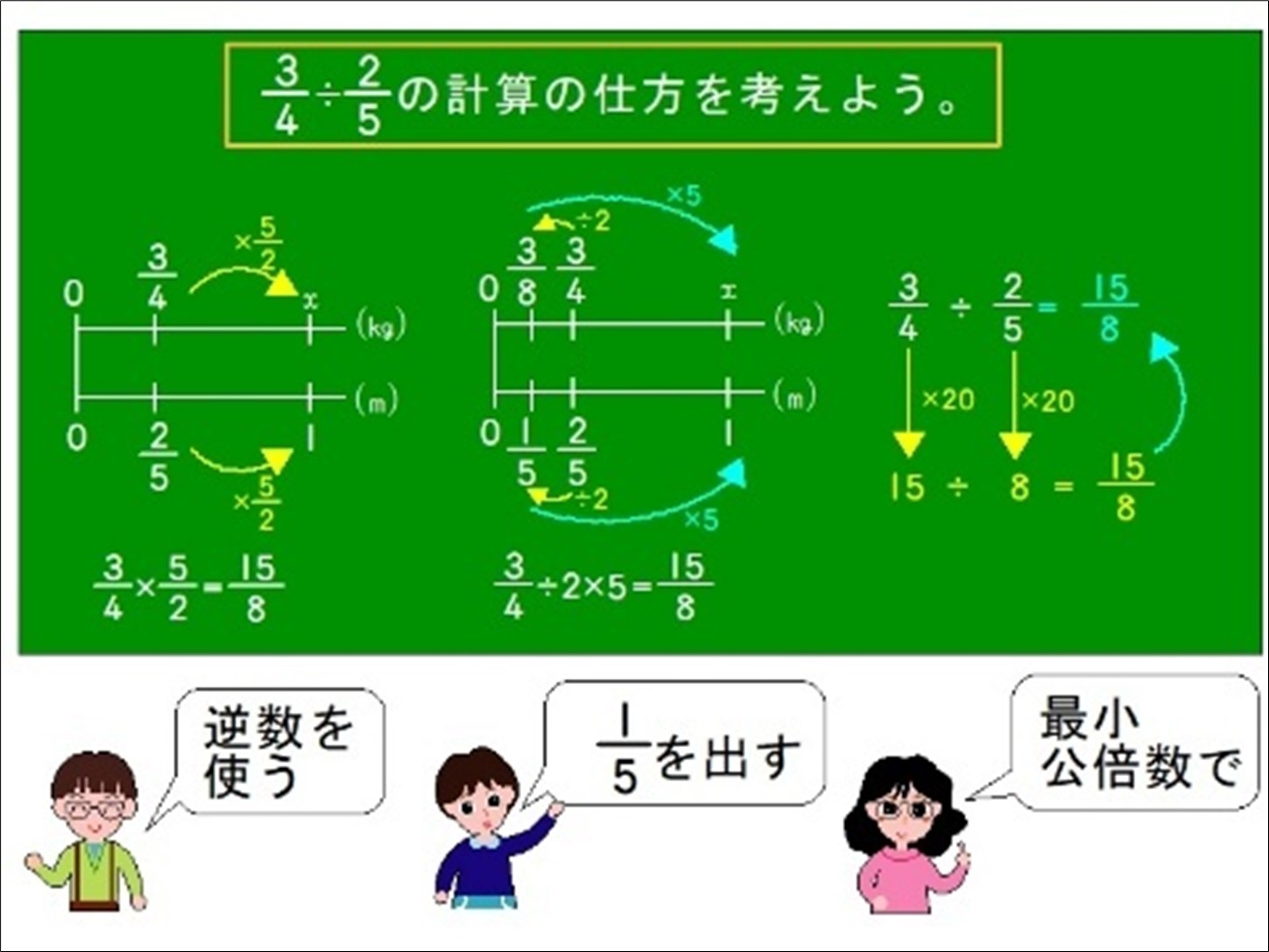 既習を生かして「なるほど！」を作り出す２＜６年：分数のわり算＞「はてな？」「なるほど！」「だったら…」で作る算数授業（第5回）