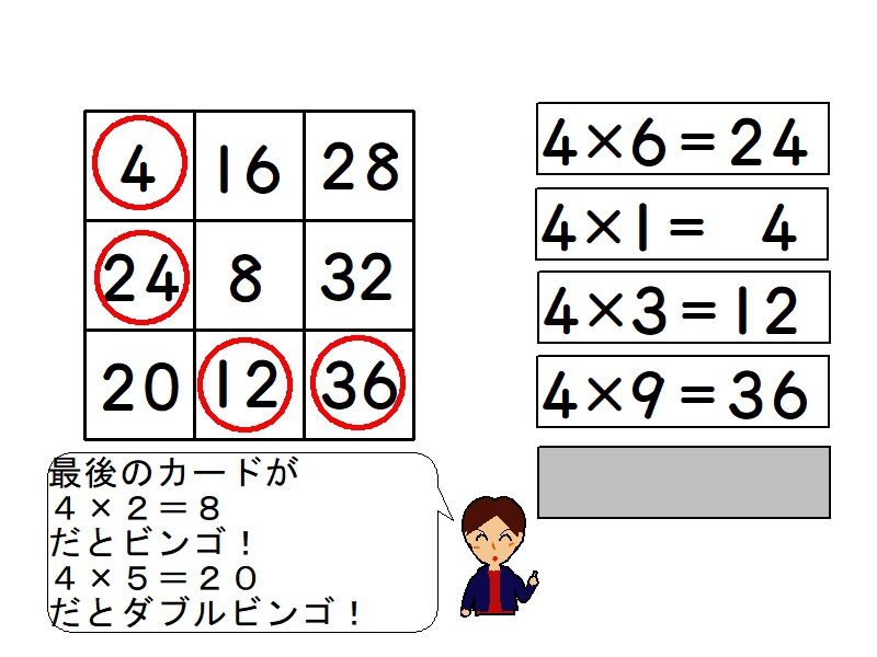 番外編「ICTを活用した乗法九九の指導」 - 算数の教え上手