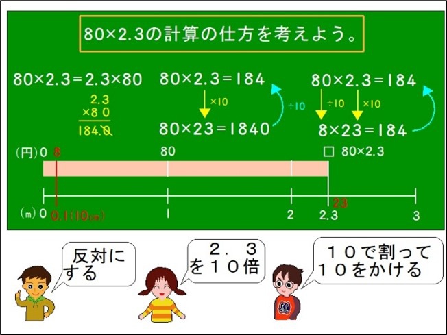 既習を生かして「なるほど！」を作り出す３＜５年：小数のかけ算＞「はてな？」「なるほど！」「だったら…」で作る算数授業（第6回）