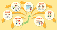 日本型教育の海外展開（第３回）海外展開のモデル事業