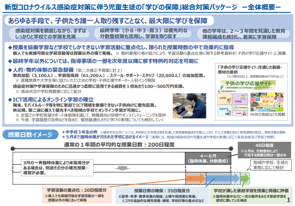 再開対応どうしてる？（vol.2）再開した学校の様子