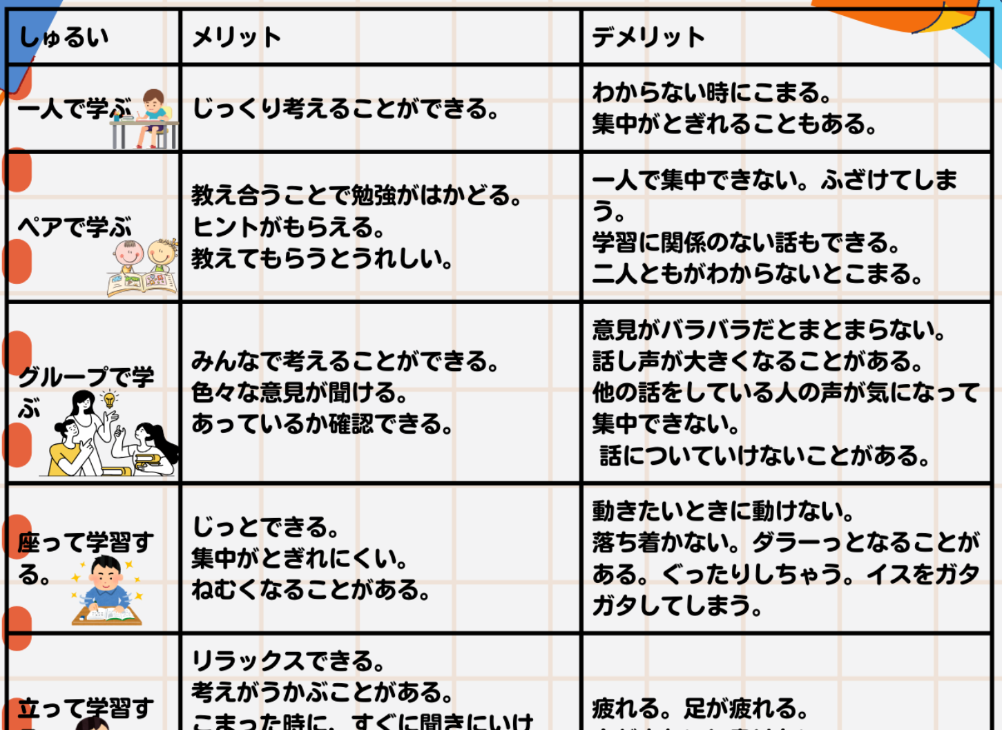 自分のペースで学べる児童を育てる個別最適な学びと協働的な学びの一体的な充実のための指導の手引き　第5回