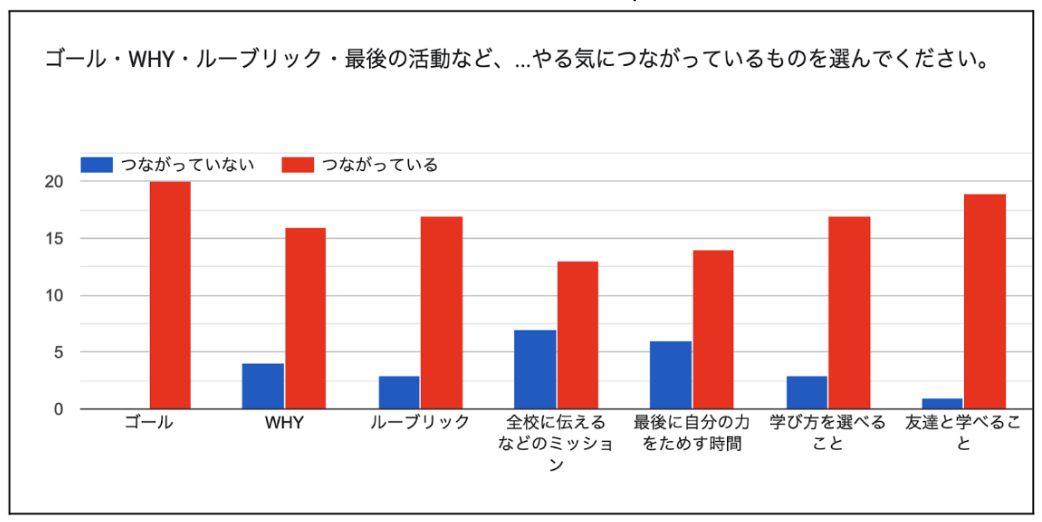 学びの自己調整に欠かすことのできない学習の"GOAL"と"WHY"個別最適な学びと協働的な学びの一体的な充実のための指導の手引き　第2回