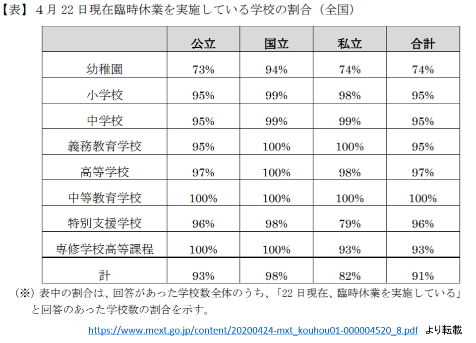 休校対応どうしてる？（vol.3）オンライン授業、海外の様子