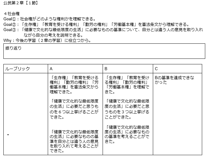 学習方法や生徒同士の協働を生徒が自ら調整できるような学習環境デザイン個別最適な学びと協働的な学びの一体的な充実のための指導の手引き　第6回