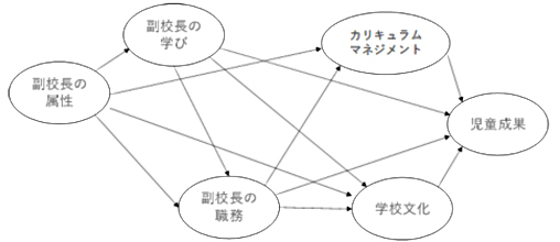 共分散構造分析による分析