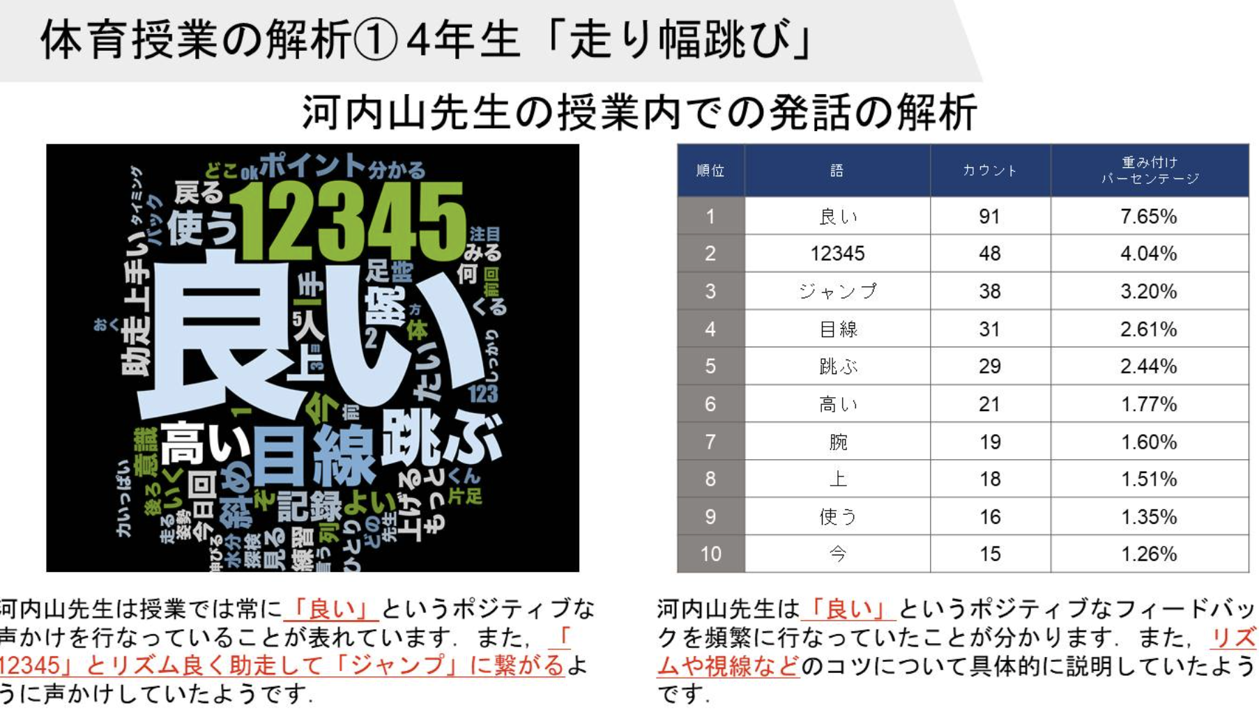 対話を促す先進テクノロジーの可能性北海道教育大学 未来の学び協創研究センター 寄稿 vol.1