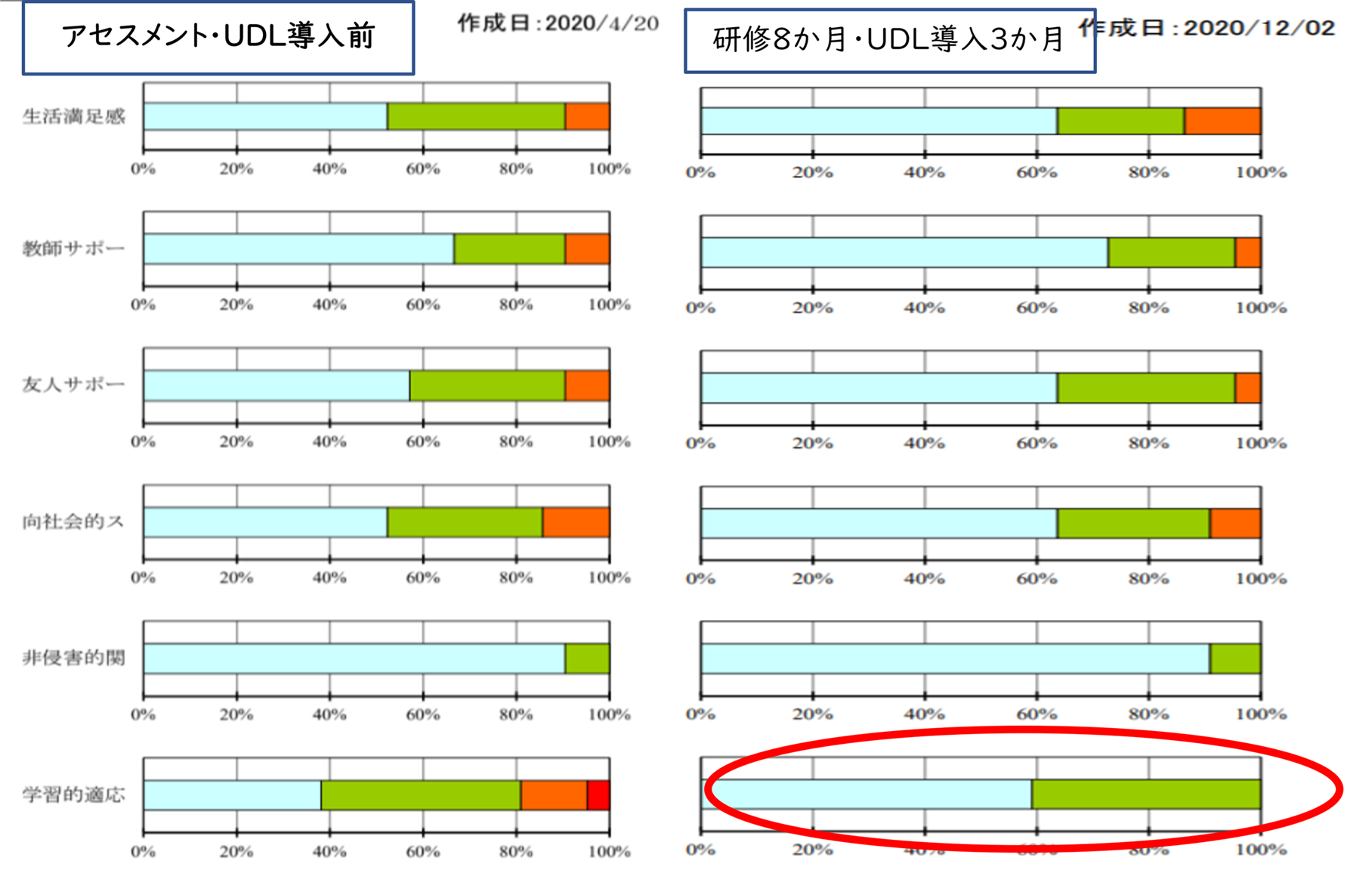 管理職としての授業改善～個別最適・協働的な学びの観点から～個別最適な学びと協働的な学びの一体的な充実のための指導の手引き　第4回