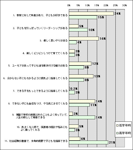 保護者ニーズ調査 親たちは学校に何を求めている 教育リサーチ 学びの場 Com