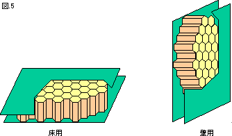 図５　ハニカム構造の芯材を使ったサンドイッチ