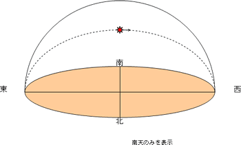 地球を測 はか る 科学夜話 学びの場 Com