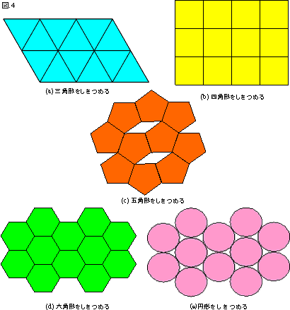図4　平面を同じ大きさの正多角形で敷き詰める方法