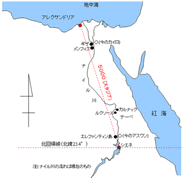 図５　シエネとアレクサンドリアの位置を示すエジプトの地図
