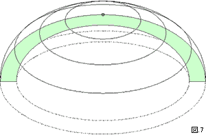 図７　ドーム屋根の透視図 ドームの中心を通る断面の図を緑色で示している。