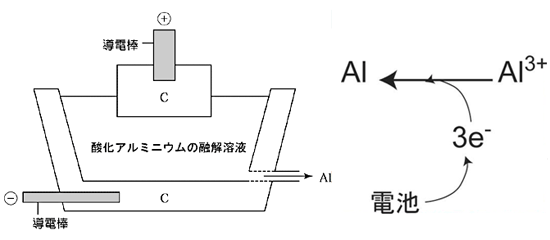 装置の概略図　