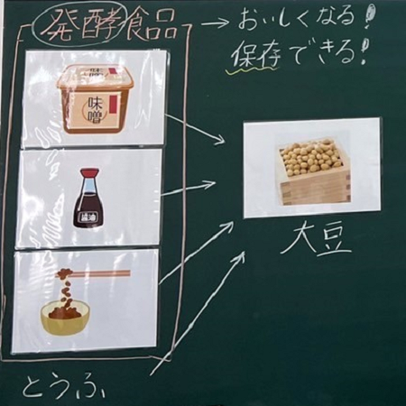 発酵食品とSDGｓ【和食とSDGｓ】［小６・社会科 ］