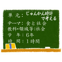 じゅんかん時計で考える【食と社会】［小６・社会］