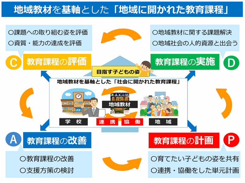 社会 に 開 かれ た 教育 課程