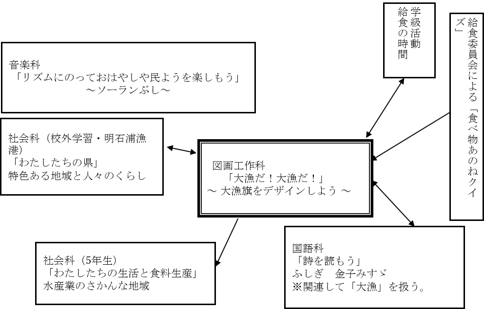 大漁だ 大漁だ 大漁旗をデザインしよう 食育と授業 学びの場 Com