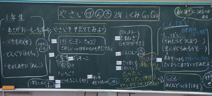 やさいげんき２年１くみgogogo 食育と授業 学びの場 Com