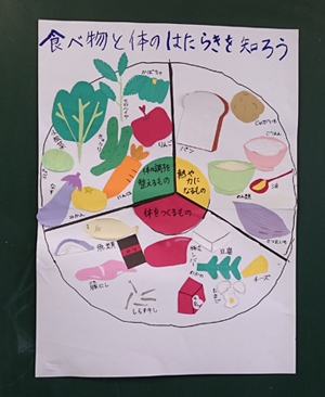 食材を赤・緑・黄に分類した栄養素の図