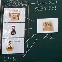 発酵食品とSDGｓ【和食とSDGｓ】［小６・社会科 ］