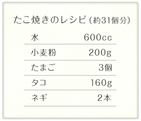 たこ焼きのレシピ　表