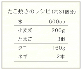 たこ焼きのレシピ　表