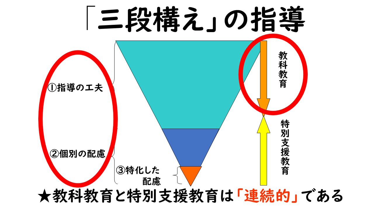 授業のユニバーサルデザイン の3要素 第10回 教育つれづれ日誌 学びの場 Com